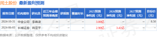 十大炒股配资平台 华鑫证券：首次覆盖闰土股份给予买入评级