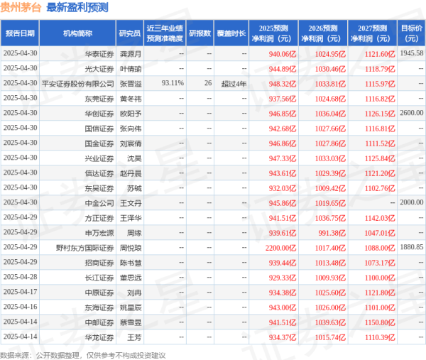 股票配资官方网址 华鑫证券：给予贵州茅台买入评级