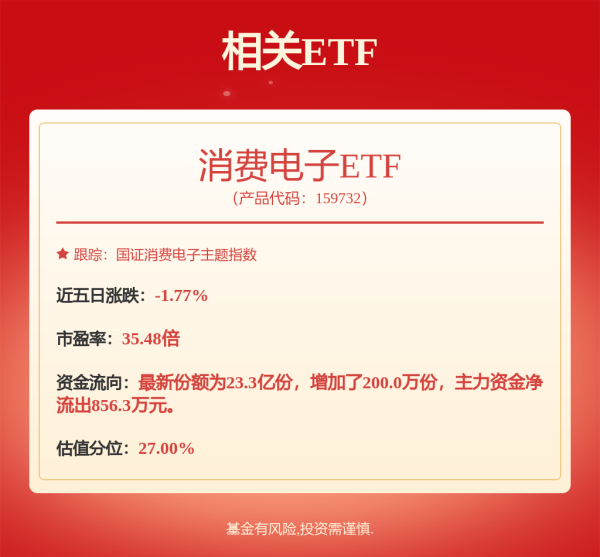 正规长沙配资平台 涨停！汽车，大消息
