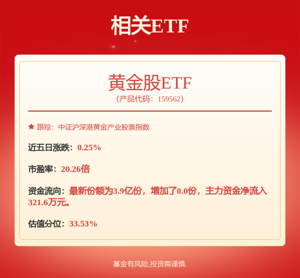 专业配资开户服务 黄金，成了全球第二大储备资产！
