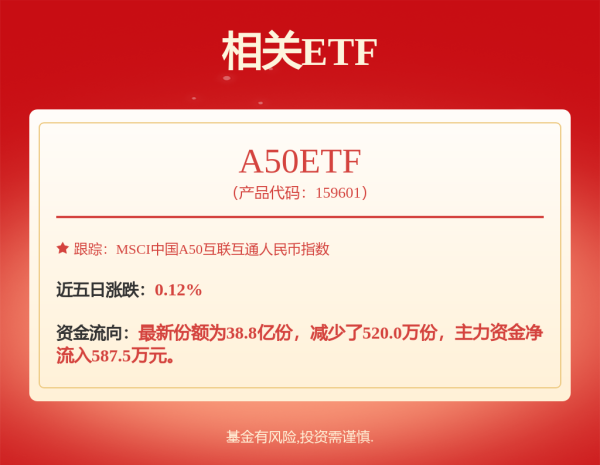 免息股票配资 一天收集近9%筹码，杠杆资金爆买新股